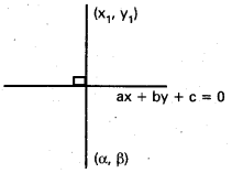 Inter 1st Year Maths 1B The Straight Line Formulas 5