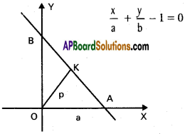 Inter 1st Year Maths 1B The Straight Line Solutions Ex 3(b) 2