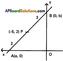 Inter 1st Year Maths 1B The Straight Line Solutions Ex 3(c) 10