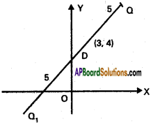 Inter 1st Year Maths 1B The Straight Line Solutions Ex 3(c) 26