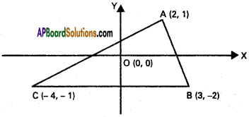 Inter 1st Year Maths 1B The Straight Line Solutions Ex 3(c) 28