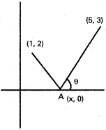 Inter 1st Year Maths 1B The Straight Line Solutions Ex 3(d) 37