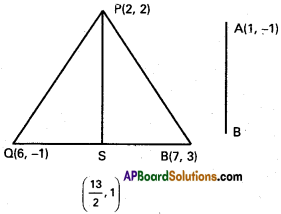 Inter 1st Year Maths 1B The Straight Line Solutions Ex 3(e) 32
