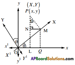 Inter 1st Year Maths 1B Transformation of Axes Formulas 1