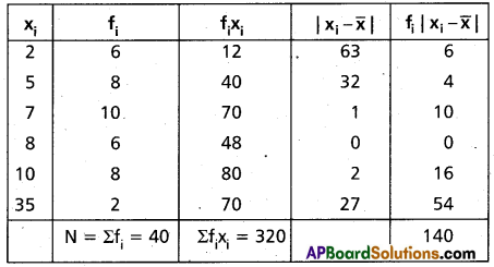 Inter 2nd Year Maths 2A Measures of Dispersion Important Questions 26