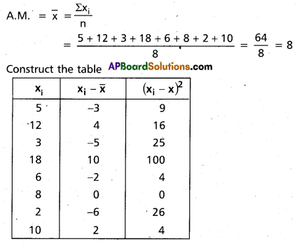 Inter 2nd Year Maths 2A Measures of Dispersion Important Questions 42