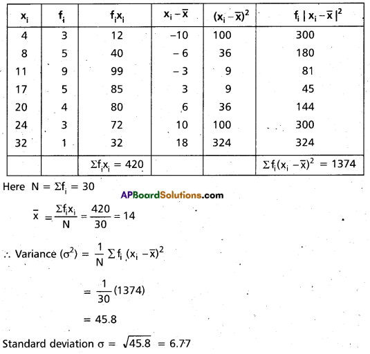 Inter 2nd Year Maths 2A Measures of Dispersion Important Questions 45