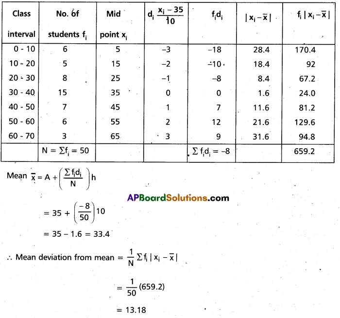 Inter 2nd Year Maths 2A Measures of Dispersion Important Questions 55
