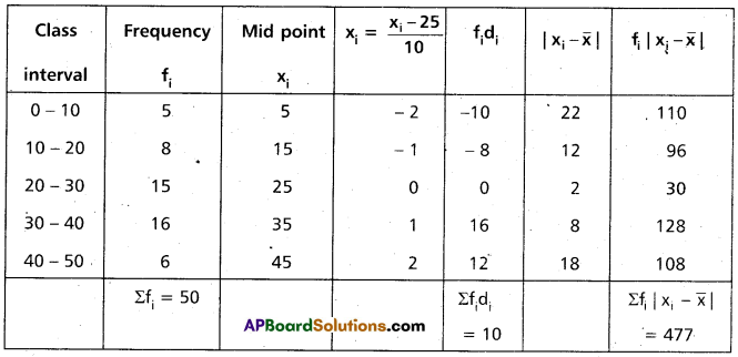 Inter 2nd Year Maths 2A Measures of Dispersion Important Questions 77