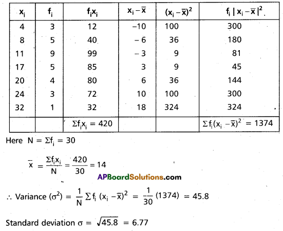 Inter 2nd Year Maths 2A Measures of Dispersion Important Questions 80