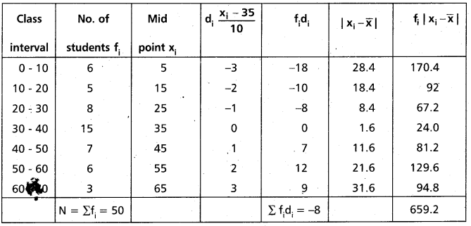 Inter 2nd Year Maths 2A Measures of Dispersion Important Questions 85