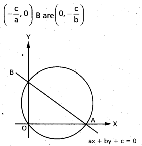 Inter 2nd Year Maths 2B Circle Important Questions 11