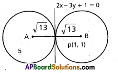 Inter 2nd Year Maths 2B Circle Important Questions 15