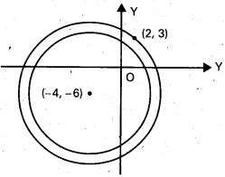 Inter 2nd Year Maths 2B Circle Important Questions 8