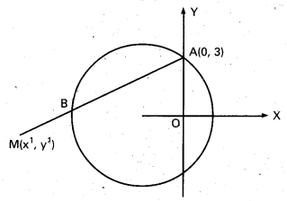 Inter 2nd Year Maths 2B Circle Important Questions 9
