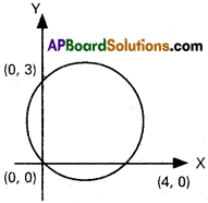 Inter 2nd Year Maths 2B Circle Solutions Ex 1(a) 8