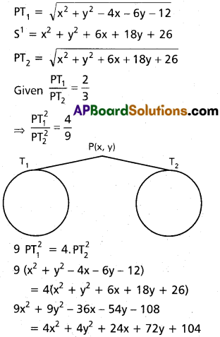 Inter 2nd Year Maths 2B Circle Solutions Ex 1(b) 1