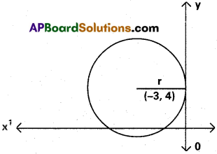 Inter 2nd Year Maths 2B Circle Solutions Ex 1(c) 4