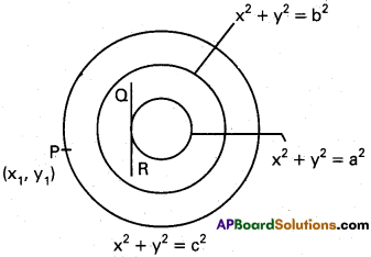 Inter 2nd Year Maths 2B Circle Solutions Ex 1(d) 15
