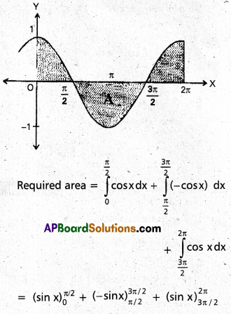Inter 2nd Year Maths 2B Definite Integrals Important Questions 47