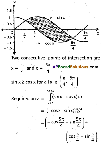 Inter 2nd Year Maths 2B Definite Integrals Important Questions 50