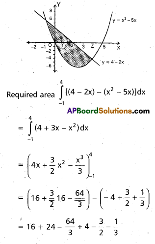 Inter 2nd Year Maths 2B Definite Integrals Important Questions 55