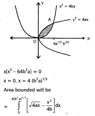 Inter 2nd Year Maths 2B Definite Integrals Important Questions 57