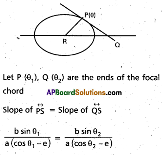 Inter 2nd Year Maths 2B Ellipse Important Questions 7