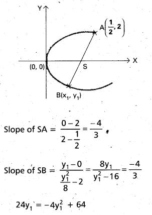 Inter 2nd Year Maths 2B Parabola Important Questions 2