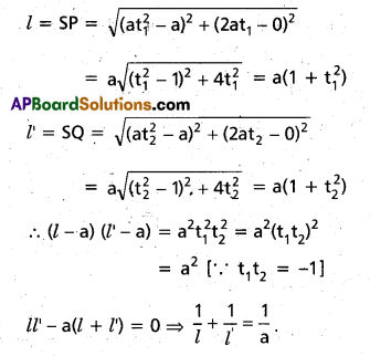 Inter 2nd Year Maths 2B Parabola Important Questions 5