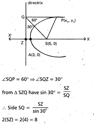 Inter 2nd Year Maths 2B Parabola Important Questions 6