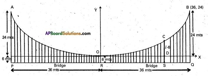 Inter 2nd Year Maths 2B Parabola Important Questions 7
