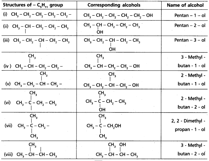 AP Inter 1st Year Chemistry Study Material Chapter 13 Organic Chemistry-Some Basic Principles and Techniques 150