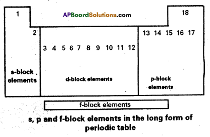 AP Inter 1st Year Chemistry Study Material Chapter 2 Classification of Elements and Periodicity in Properties 32