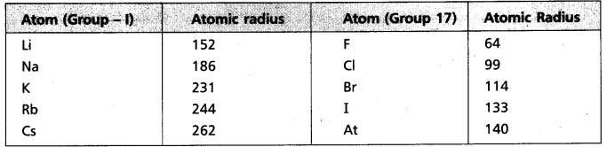 AP Inter 1st Year Chemistry Study Material Chapter 2 Classification of Elements and Periodicity in Properties 33