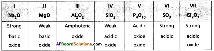 AP Inter 1st Year Chemistry Study Material Chapter 2 Classification of Elements and Periodicity in Properties 35
