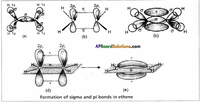 AP Inter 1st Year Chemistry Study Material Chapter 3 Chemical Bonding and Molecular Structure 30