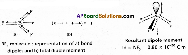 AP Inter 1st Year Chemistry Study Material Chapter 3 Chemical Bonding and Molecular Structure 52