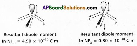 AP Inter 1st Year Chemistry Study Material Chapter 3 Chemical Bonding and Molecular Structure 53