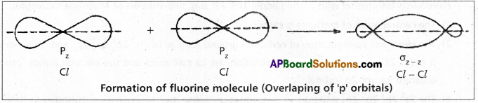 AP Inter 1st Year Chemistry Study Material Chapter 3 Chemical Bonding and Molecular Structure 69