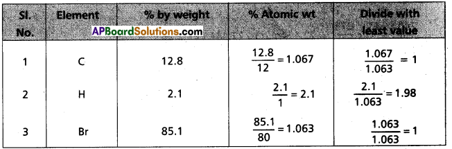 AP Inter 1st Year Chemistry Study Material Chapter 5 Stoichiometry 7