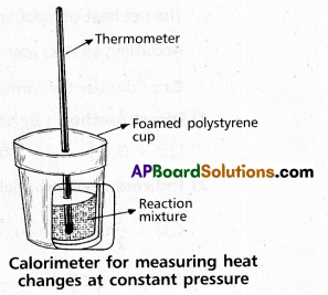 AP Inter 1st Year Chemistry Study Material Chapter 6 Thermodynamics 19