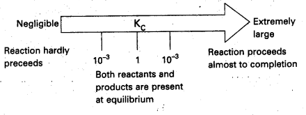 AP Inter 1st Year Chemistry Study Material Chapter 7 Chemical Equilibrium and Acids-Bases 14