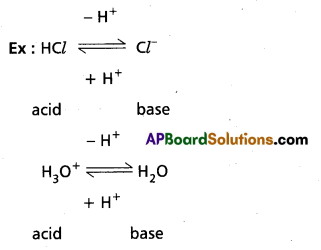 AP Inter 1st Year Chemistry Study Material Chapter 7 Chemical Equilibrium and Acids-Bases 18