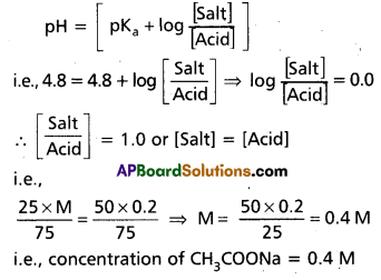AP Inter 1st Year Chemistry Study Material Chapter 7 Chemical Equilibrium and Acids-Bases 42