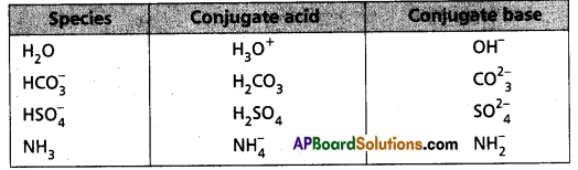 AP Inter 1st Year Chemistry Study Material Chapter 7 Chemical Equilibrium and Acids-Bases 7