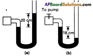 AP Inter 1st Year Physics Study Material Chapter 11 Mechanical Properties of Fluids 21