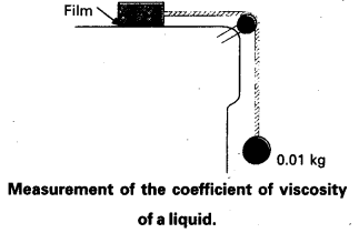 AP Inter 1st Year Physics Study Material Chapter 11 Mechanical Properties of Fluids 26