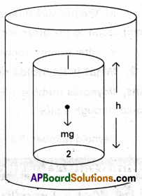 AP Inter 1st Year Physics Study Material Chapter 11 Mechanical Properties of Fluids 8
