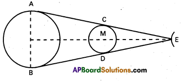 AP Inter 1st Year Physics Study Material Chapter 2 Units and Measurements 3